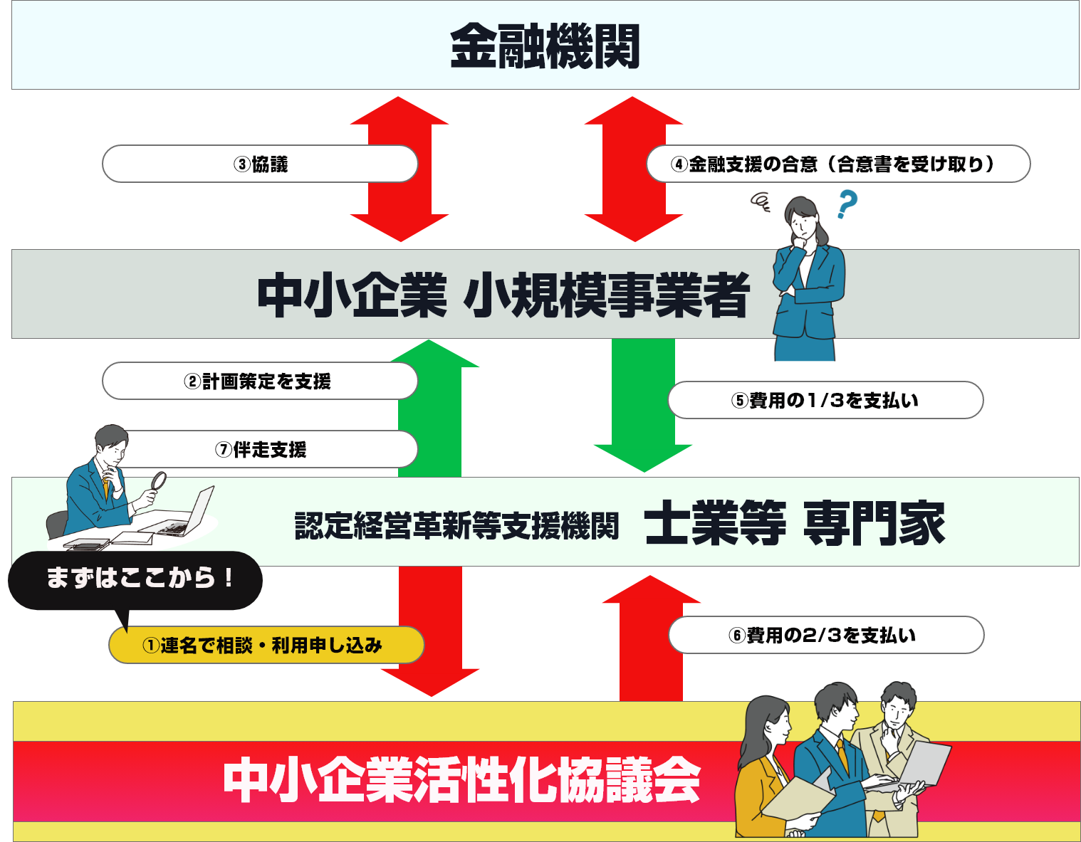 経営の処方箋